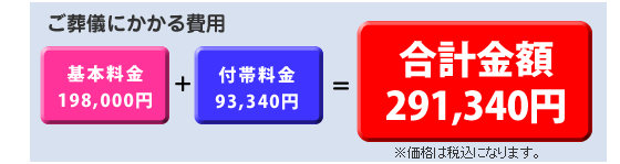 葬儀にかかるお金